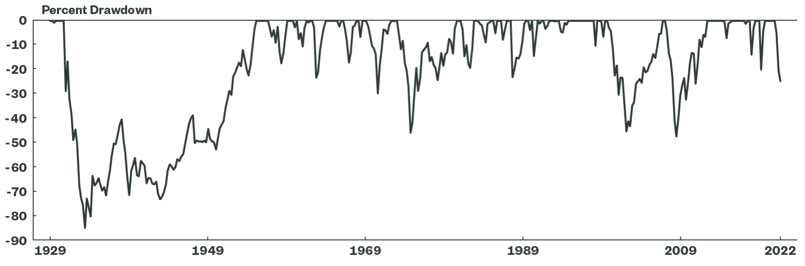Downside protection Why it matters for all markets State Street